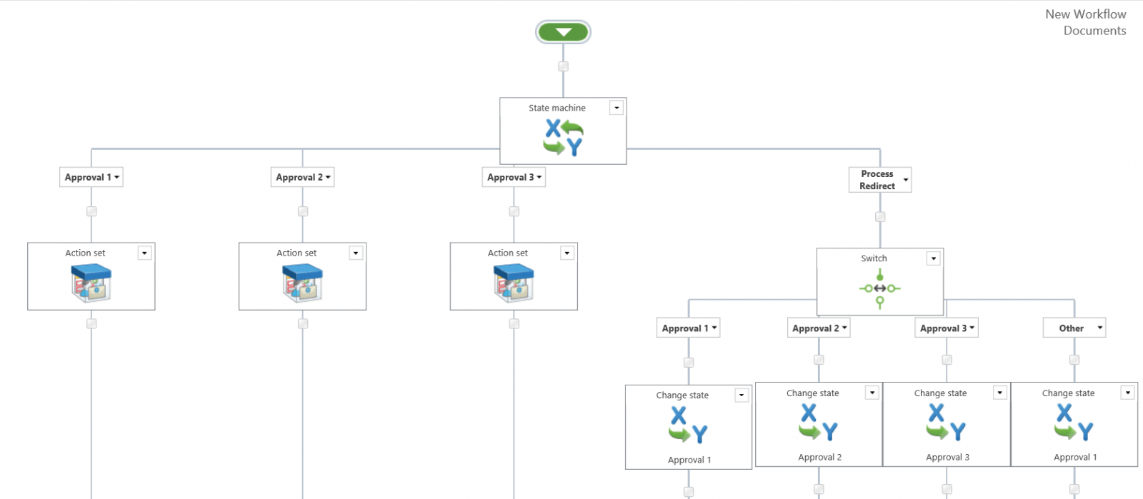 processredirect1 ProcessRedirect
