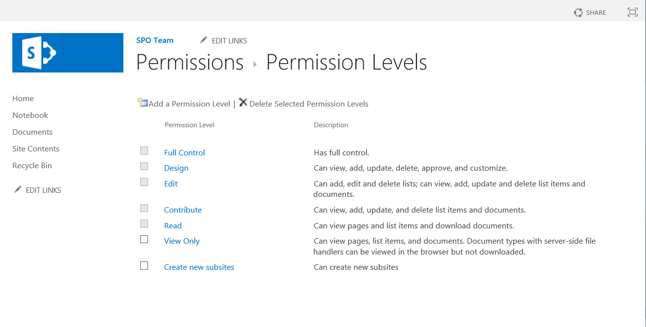 permissionlevels Permission Levels