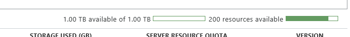 resources resources