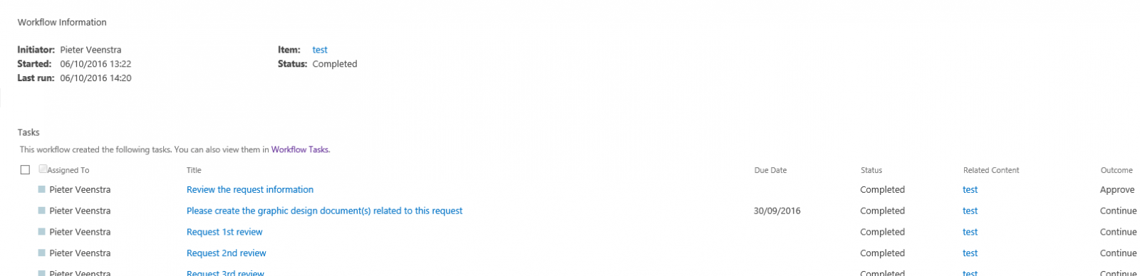 workflowsstatus workflowsstatus