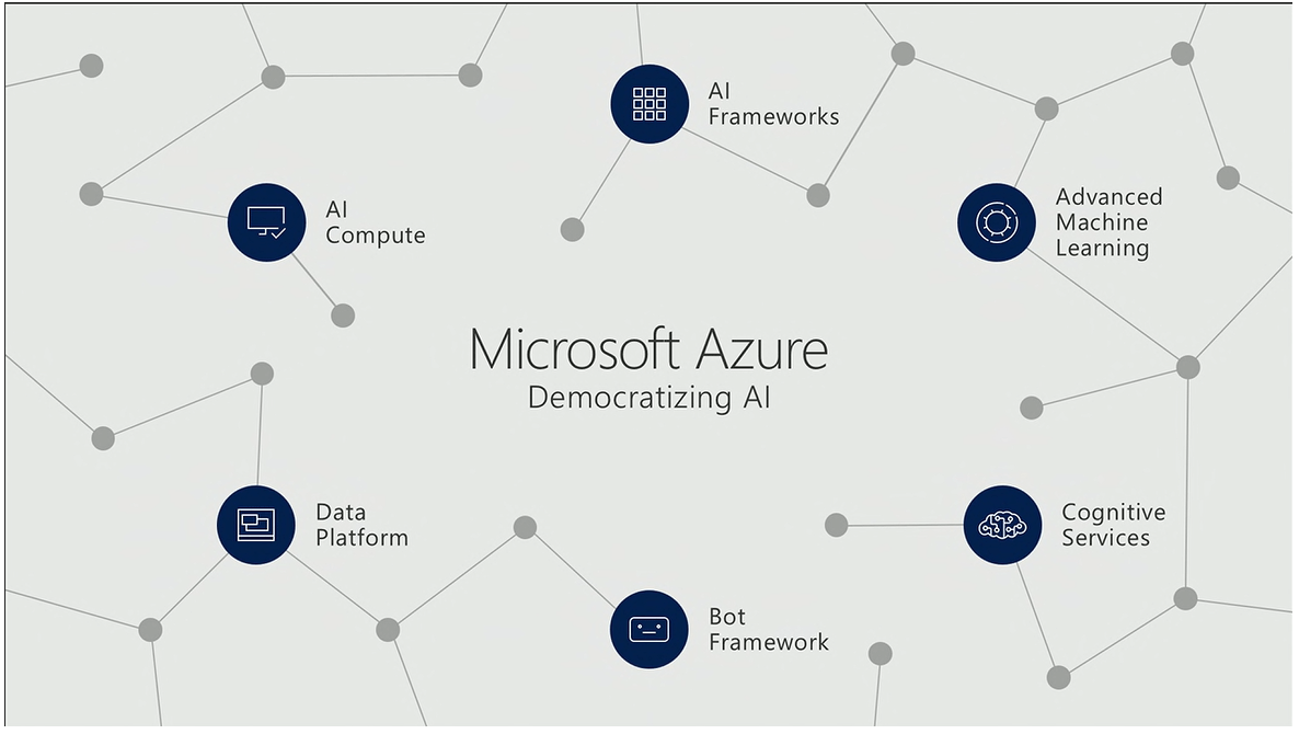 ai Microsoft 365 - The 365 world is growing even more