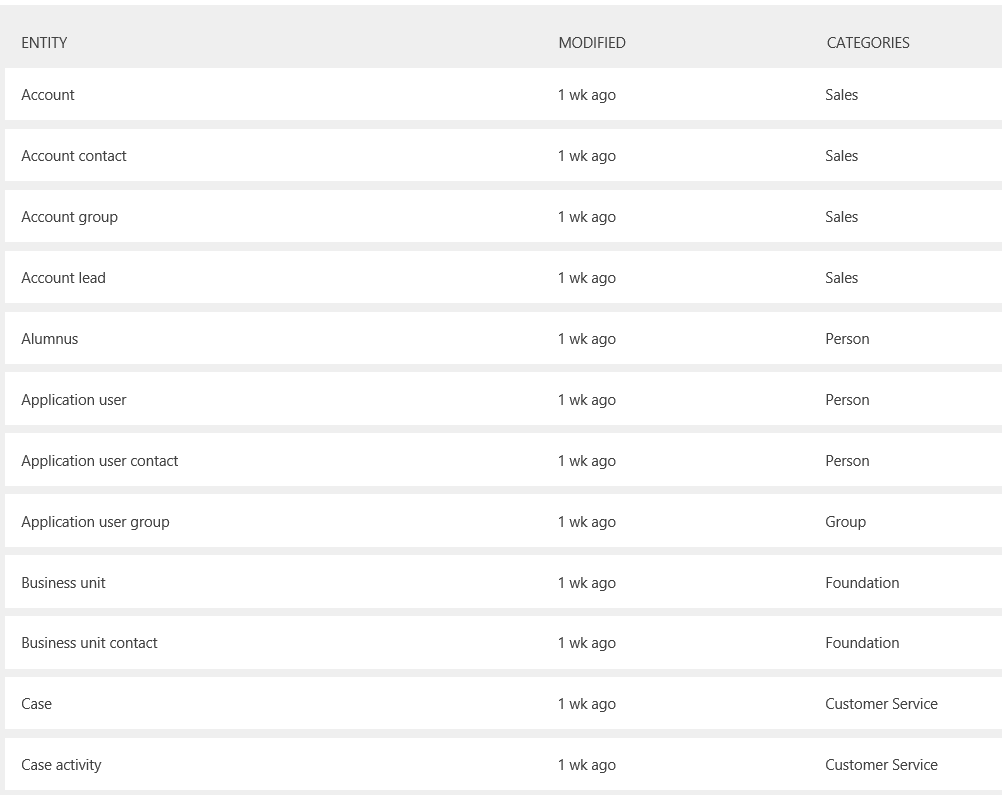 entities Office 365 - Is PowerApps to replace InfoPath?