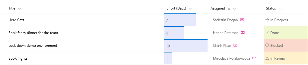 cdf2026a 7f52 47f9 a450 45e2b326dbc5 Office 365 - SharePoint Online - Column formatting arriving