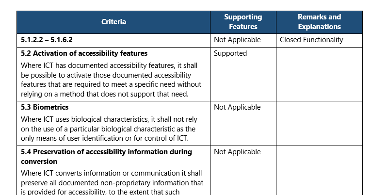 report Microsoft Teams and any other Microsoft product - How Accessible are they?