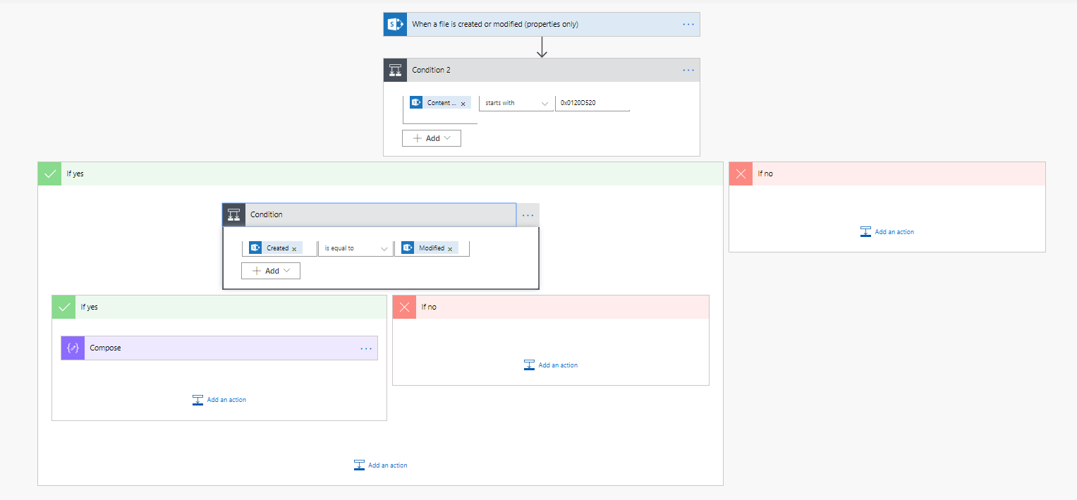 Action that only needs to be done on the creation of the document set