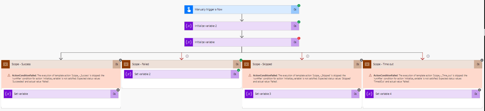 parallel failed Parallel Error Handling in Power Automate for Failed flow