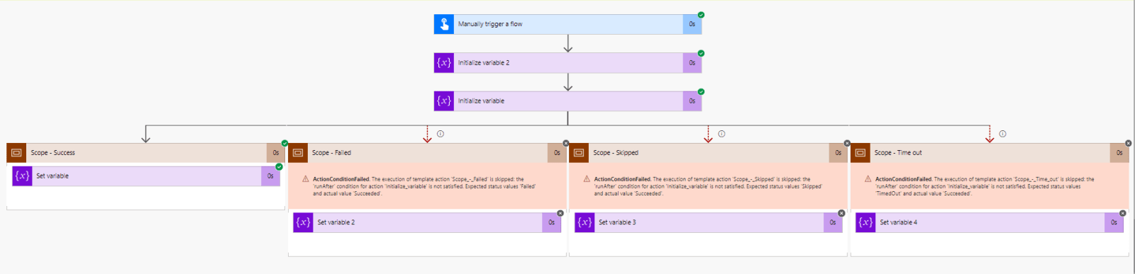 parallel succeeded Parallel Error Handling in Power Automate for Successful flow