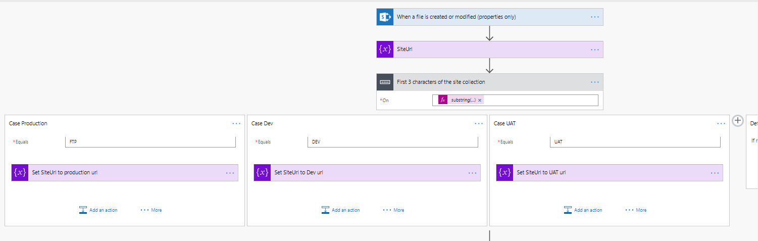 setsiteurl Setting the site url with a switch