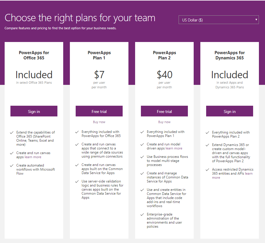 Power Apps Plans Power Apps Plans