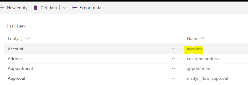 Access Common Data Services through PowerShell