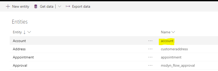 Entities in Common Data Service