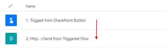 Two flows to replace the need to Deploy Flows