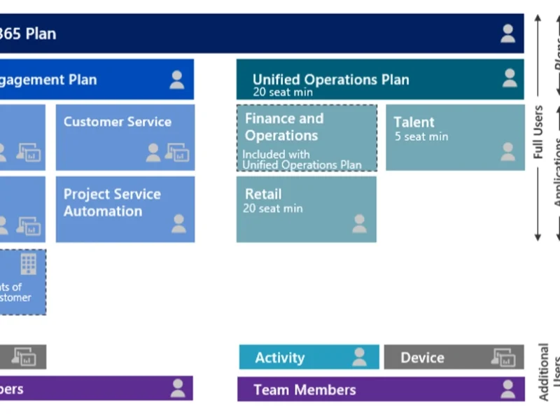 Plans Dynamics 365
