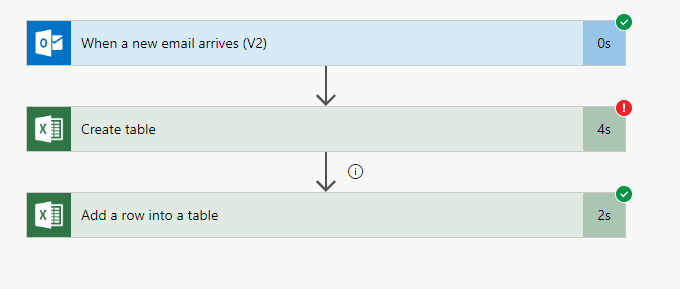 Fail to create table on second attempt