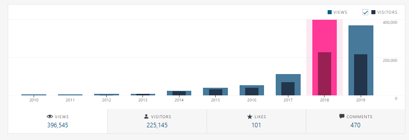 statssp Stats from SharePains