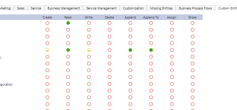Security Permissions set in Dynamics