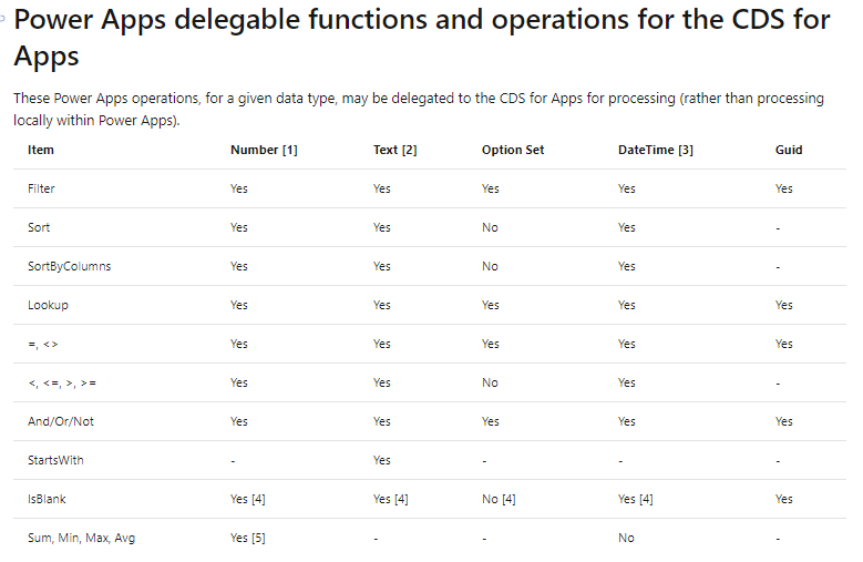image 27 Delegation Warnings in Power Apps