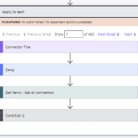 a failed step inside an apply to each A failed step inside an apply to each