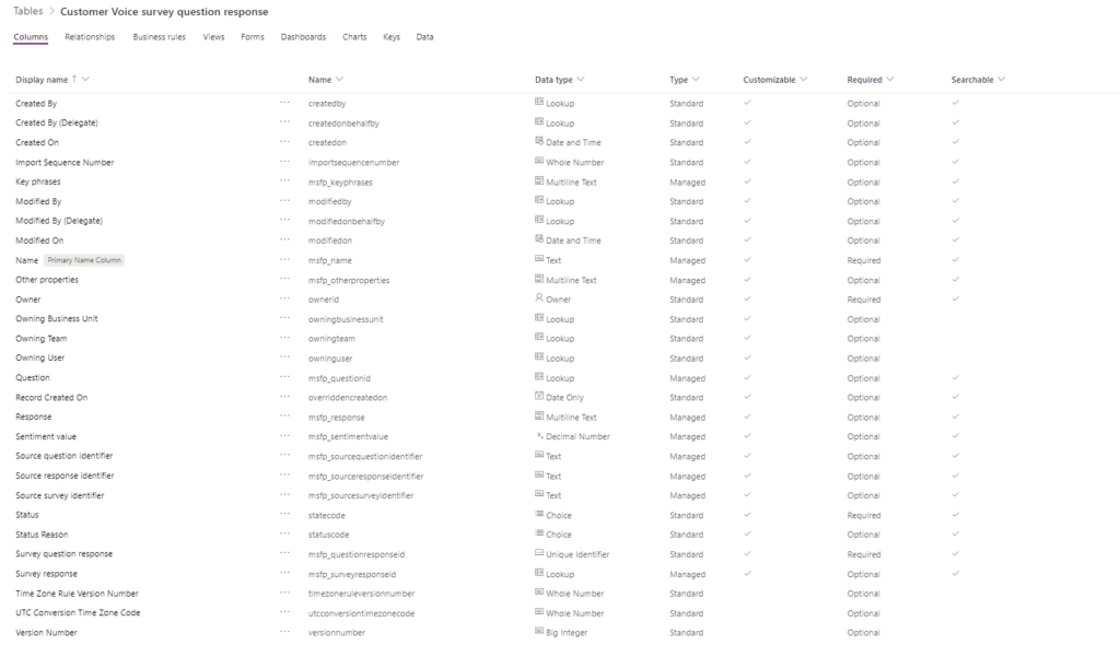 image 13 Customer Voice a.k.a. Forms Pro the database behind the magic