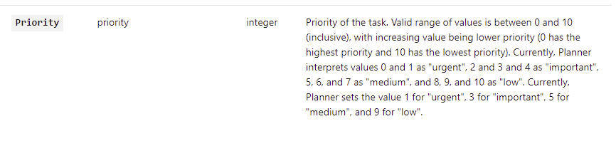image 10 Set the task priority in Microsoft Planner using Power Automate