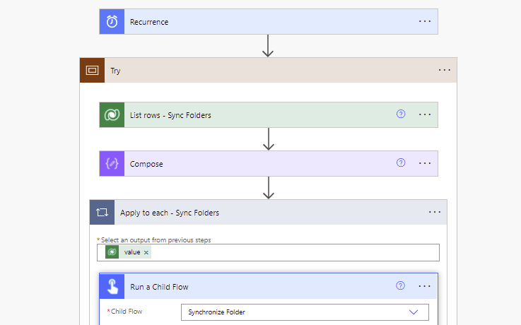 A parent flow with a child flow