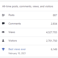 887 posts on SharePains