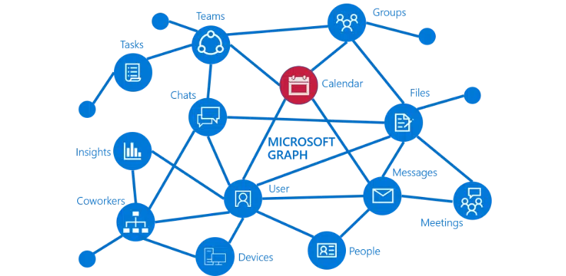 calendars in graph api Calendars in Graph API