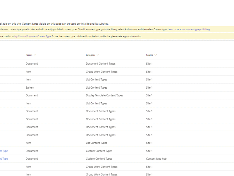 Content Type Gallery conflicts