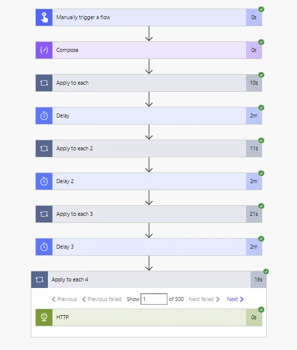 Overview of performance