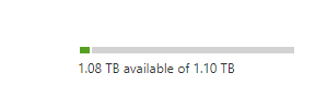 storage stats in sharepoint admin centre Storage Stats in SharePoint Admin Centre
