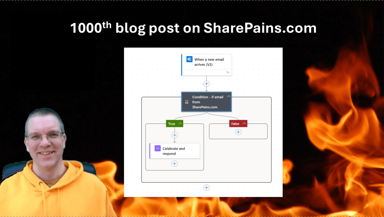 1000th blog post on SharePains.com