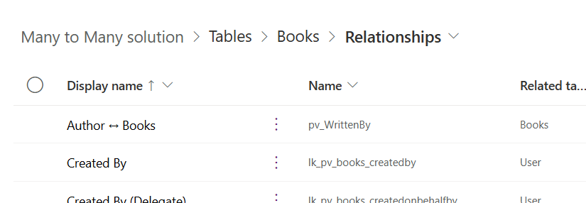 My relationship has appeared