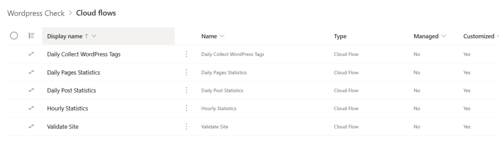image 47 Introduction to Managing a WordPress blog using Power Automate - Part 1