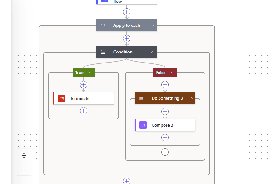 Break in for loops with terminate