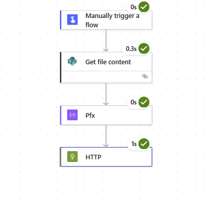 Flow is successful in registering the SharePoint Embedded container type
