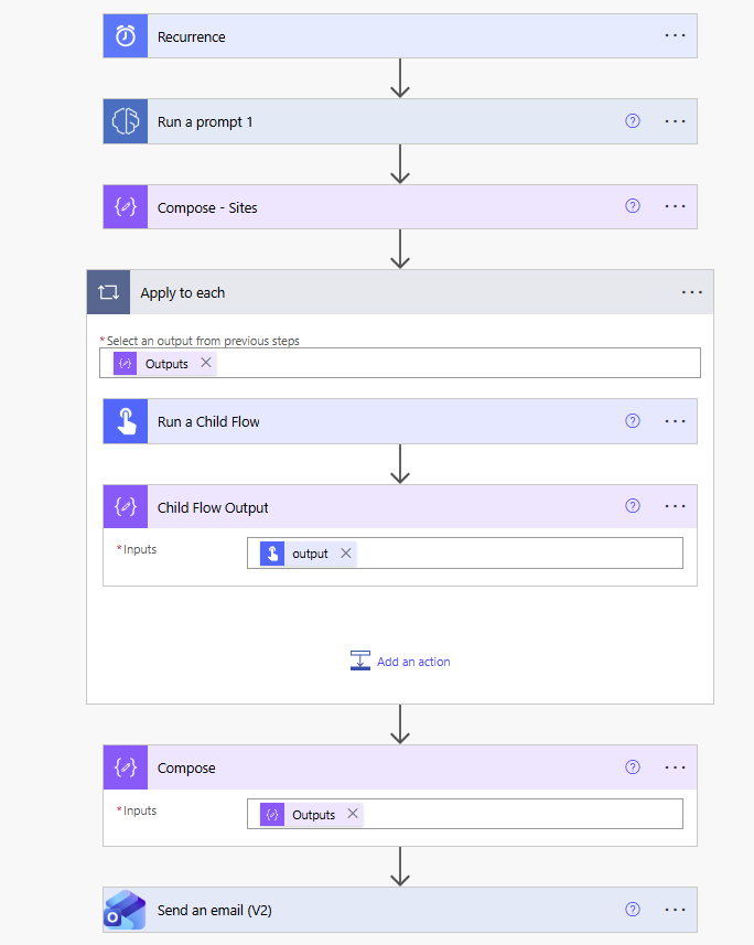Reorganise our parent flow to generate the community news content