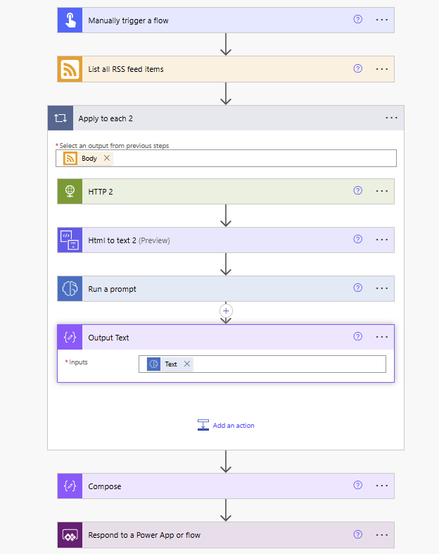 Flow to process a blog site