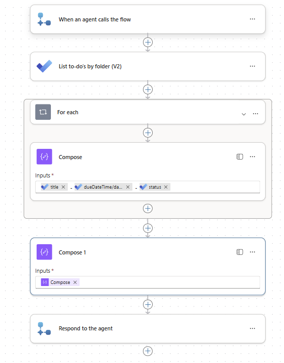 Our example agent flow to collect Todo tasks.