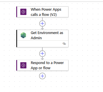 Flow to get the environment name