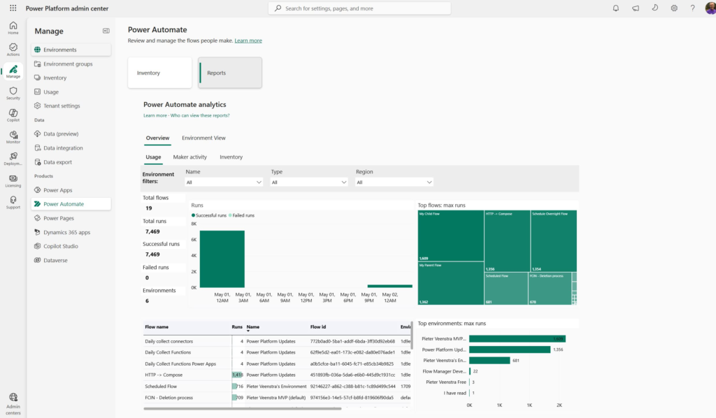 image 47 Screenshot of Power Platform admin center showing Power Automate analytics, including total runs, successful runs, failed runs, and details of top flows and environments.