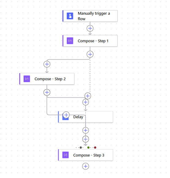 image 11 Flowchart depicting a sequence of steps for a manual trigger, including 'Compose - Step 1', 'Compose - Step 2', a 'Delay', and 'Compose - Step 3'.