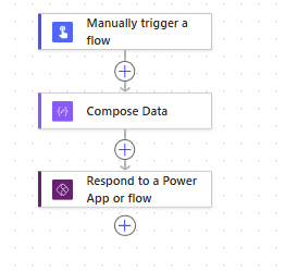 image 16 A child flow
