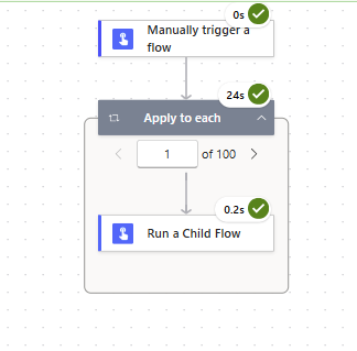 image 21 Flowchart illustrating a process with steps: 'Manually trigger a flow', 'Apply to each', and 'Run a Child Flow', with time indicators for each step.