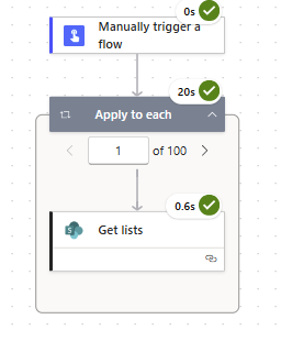 image 27 Flow diagram showing the steps to manually trigger a flow, followed by an 'Apply to each' operation, and a 'Get lists' action with timing indicators.