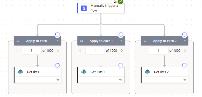 image 28 Flow diagram showing a manual trigger at the top, leading to three separate branches labeled 'Apply to each', each executing a 'Get lists' action.