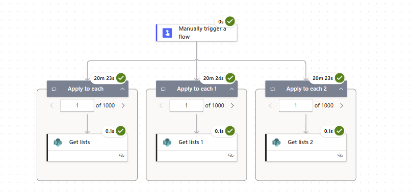 image 30 Flowchart illustrating a process with a manual trigger and two parallel branches accessing different lists.